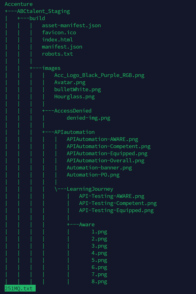 Top of the leaked directory manifest, showing 251MQ.txt and the ABCtalent_Staging build tree