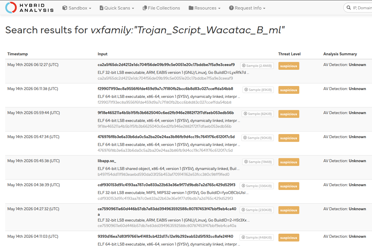 Hybrid Analysis search results for Trojan_Script_Wacatac_B_ml - community submissions May 13–14