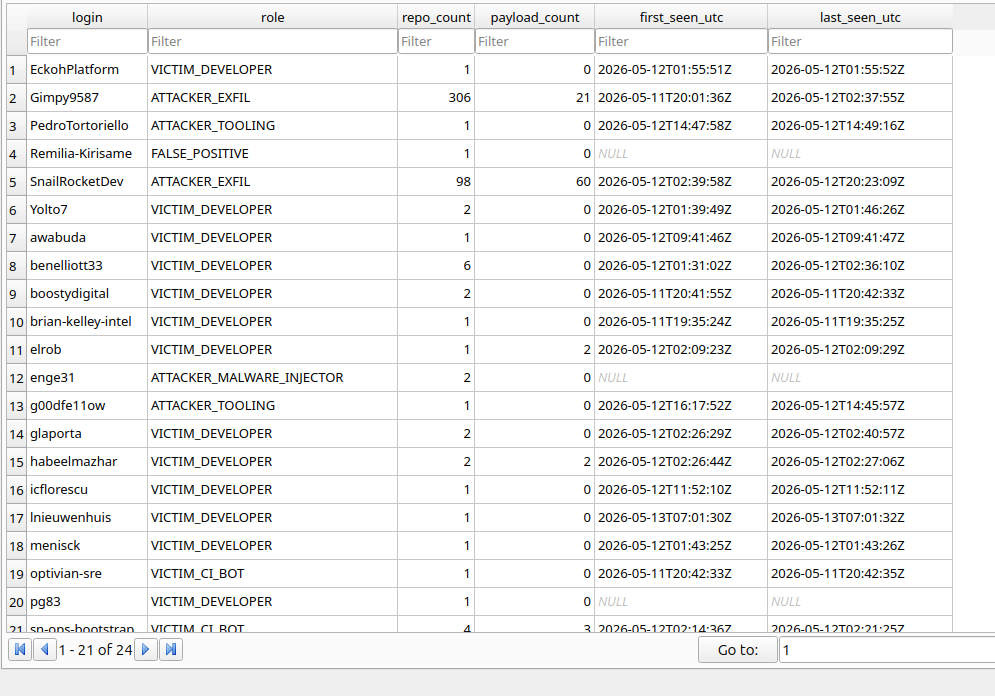 Wave 1 forensic database - account role classification