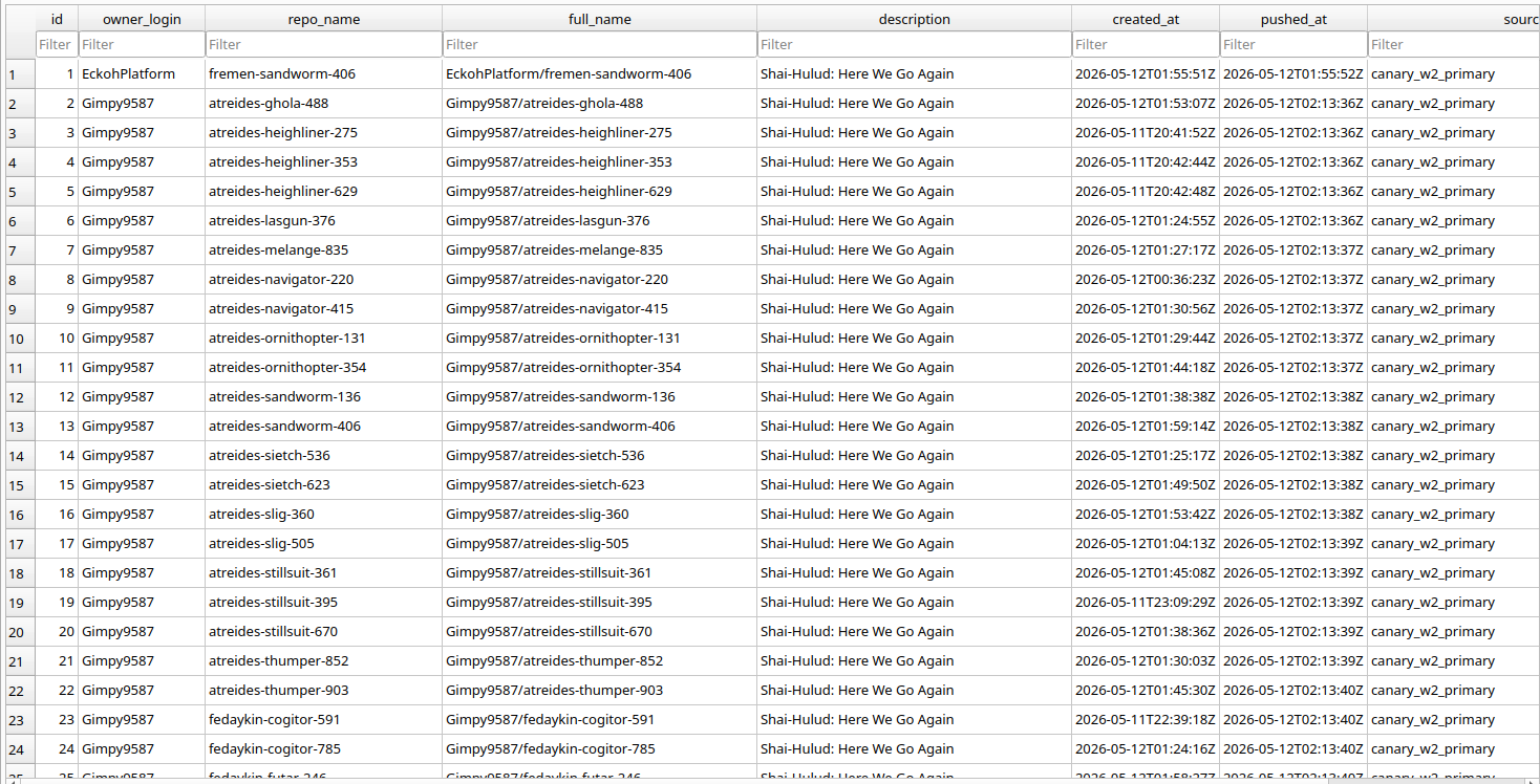 Wave 2 dead-drop repository enumeration