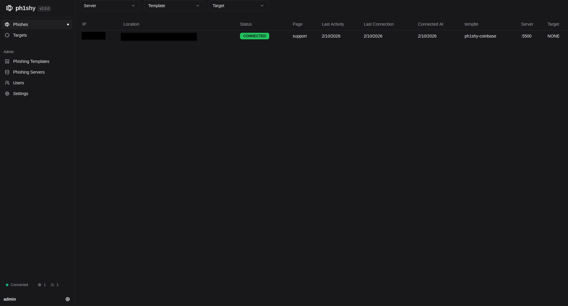 Figure 2: The Ph1shy dashboard. Left sidebar shows navigation: Phishes (with activity indicator), Targets, and Admin section (Phishing Templates, Phishing Servers, Users, Settings). The main view lists active phishing sessions with columns for IP, Location, Status (CONNECTED), Page, Last Activity, Last Connection, Connected At, Template, Server, and Target. One active session is visible using the ph1shy-coinbase template on server , dated 2/10/2026. Bottom status bar shows "Connected" with 1 server and 1 user. Logged in as admin.