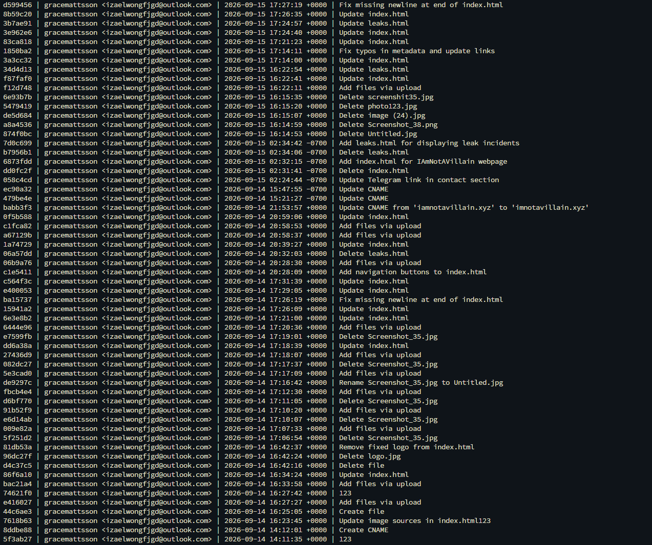 Figure 3: Full commit log of the gracemattsson repo as of September 15, 17 UTC. 59 commits, one author, one burner email. Note the mix of +0000 and -0700 offsets.