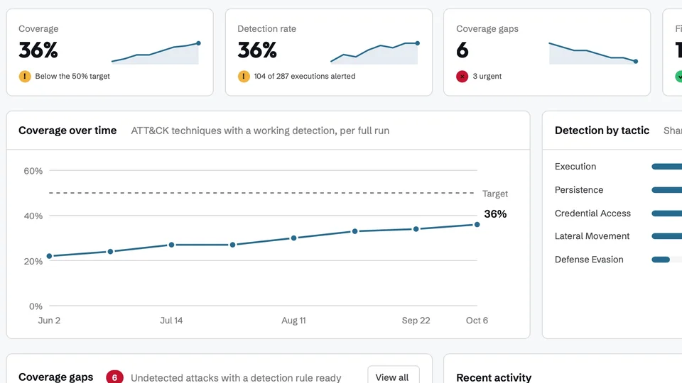C7 Attack dashboard with coverage, detection rate, coverage over time and detection by tactic